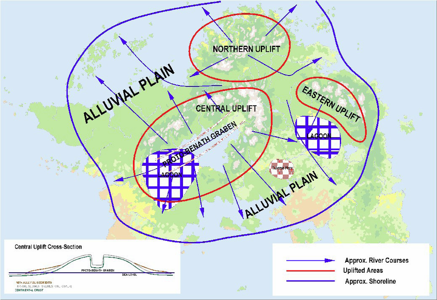 Hârn Geology Geohistory Early Period.png