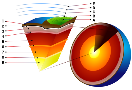 Earth-crust-cutaway-numbered.svg