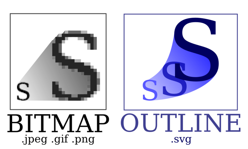 File:Bitmap VS SVG.svg