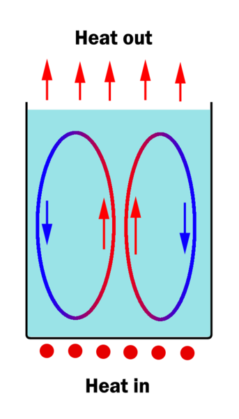 File:SimpleConvection.png