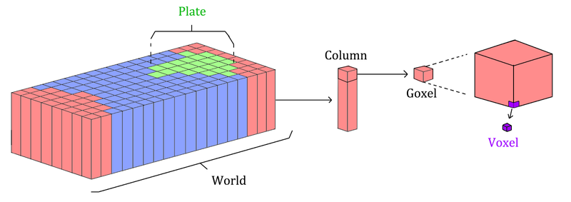 File:Diagram3.png